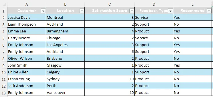 sum by count dataset