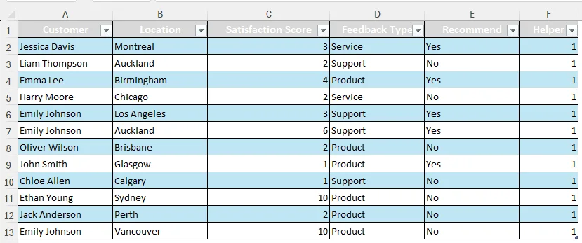 helper column table
