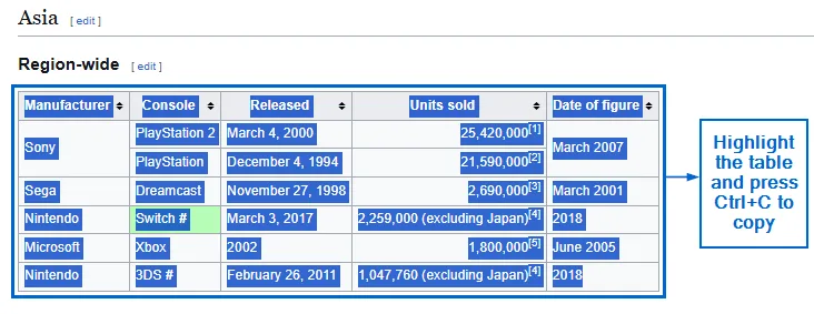 Manually Import Table from the Website