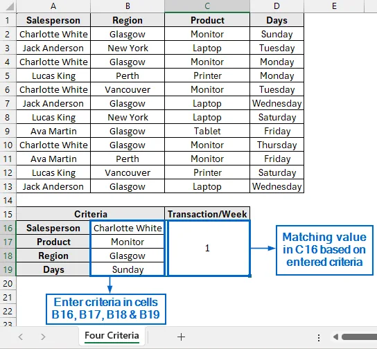 Combine INDEX-MATCH with COUNTIF for Four Criteria Lookup