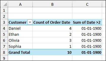 Steps to Get a Count Using Calculated Field in Excel Pivot Table