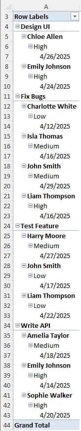 Using Date Filters to Filter the Pivot Table