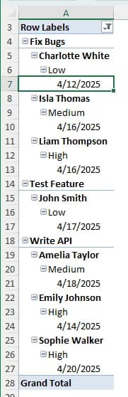 Using Date Filters to Filter the Pivot Table