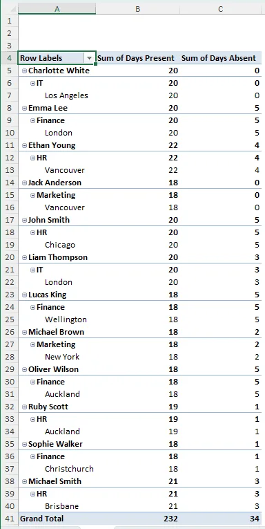 Filtering Multiple Columns with Values