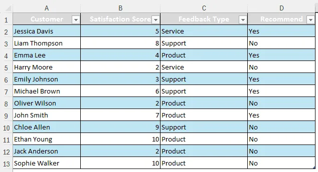 Filtering Values Using Greater Than Filter