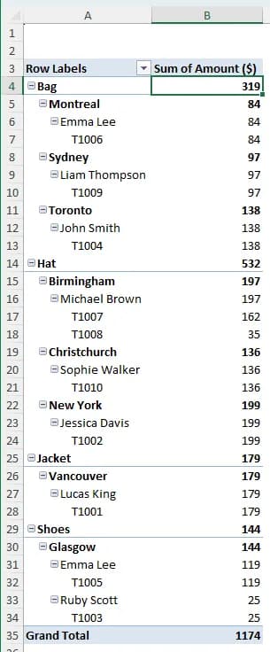 Refreshing Does Not Add New Data to the Pivot Table