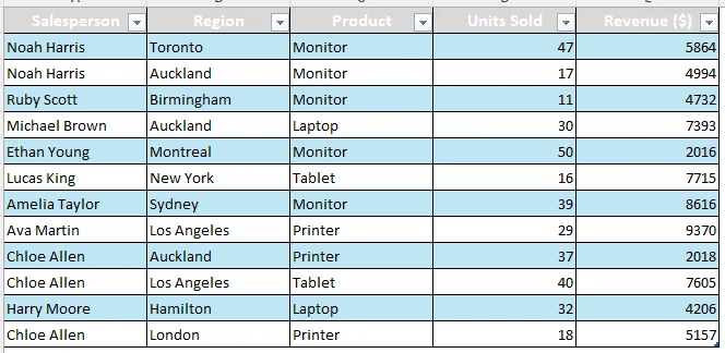 Putting Row Labels in Separate Columns in Excel