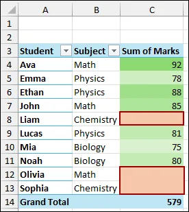 Adding New Rule to Remove Conditional Formatting from Blank Cells