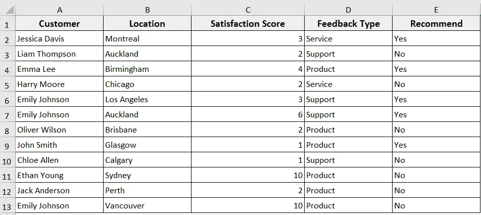 Select Entire Rows or Columns Based on a Cell Value
