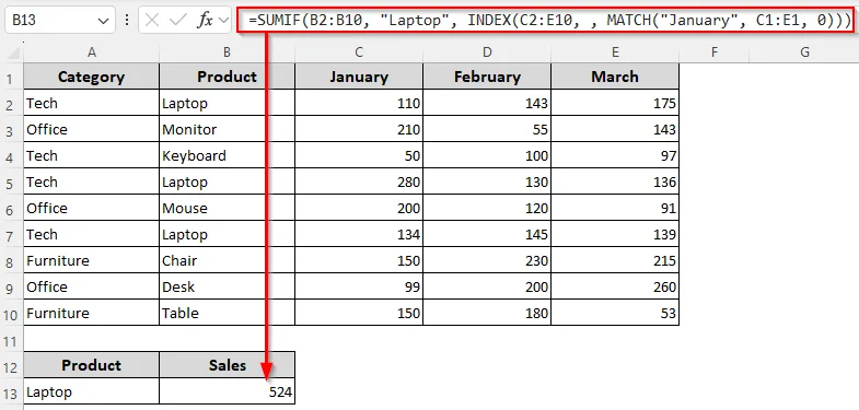 Basic Summation for Dynamic Ranges Based on a Single Criterion