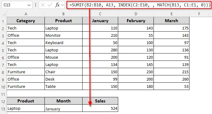 Basic Summation for Dynamic Ranges Based on a Single Criterion