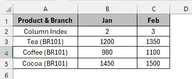 Using the HLOOKUP Function Inside the VLOOKUP Function