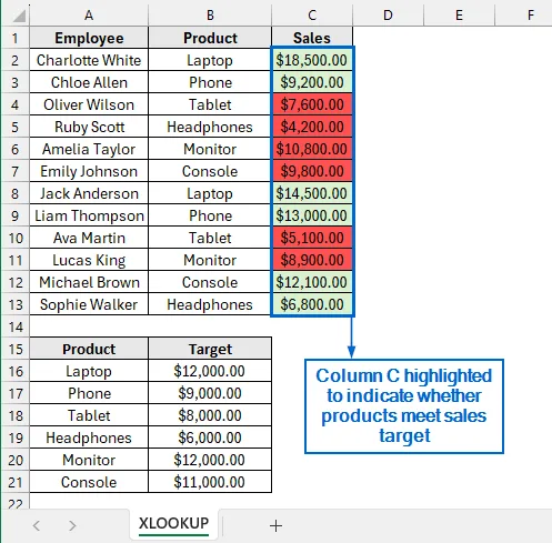 Alternative Methods to Apply Conditional Formatting Based on Lookup Value
