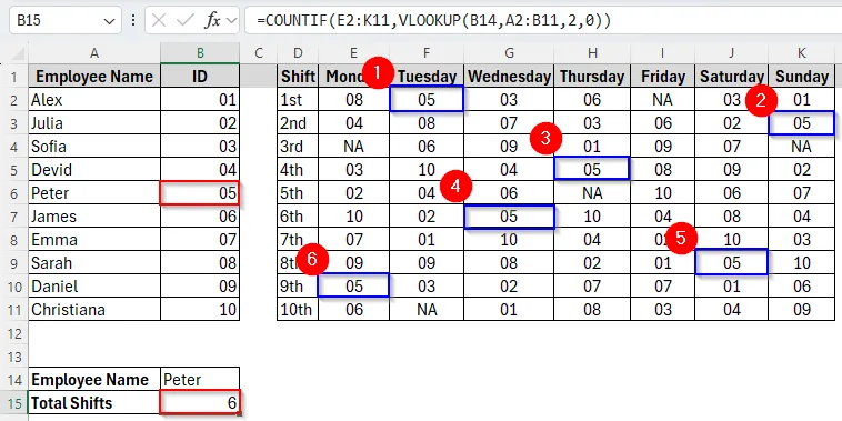 Using VLOOKUP with COUNTIF to Count the Occurrences