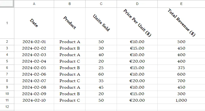 How to Format Cells in Google Sheets