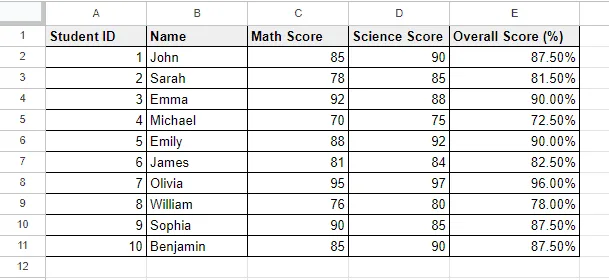 Examples of All Number Formats in Google Sheets