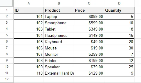 Examples of All Number Formats in Google Sheets