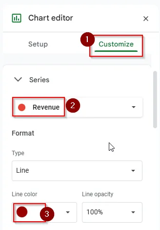 click customize and revenue