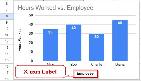 x axis label