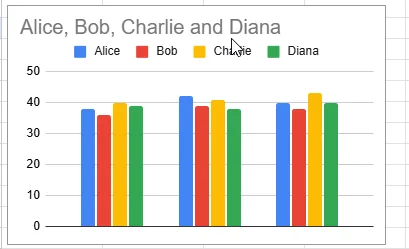 removal of x axis dataset