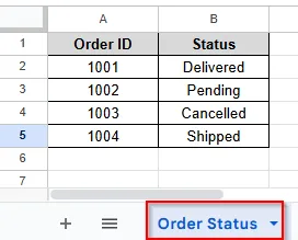 order status dataset