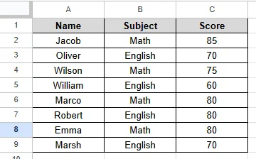 dataset for refreshing pivot table
