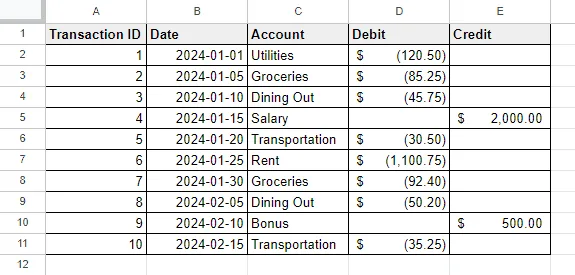 Examples of All Number Formats in Google Sheets