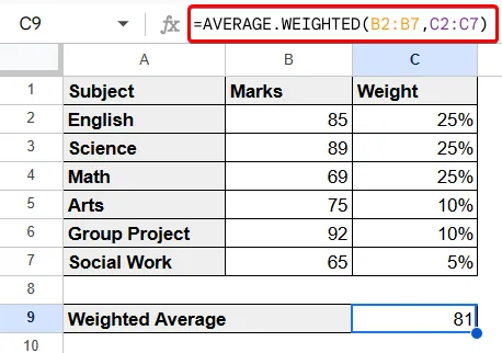 Weighted Average Formula For Google Sheets