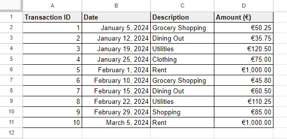 Examples of All Number Formats in Google Sheets
