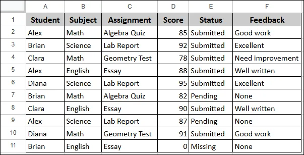 Using COUNTIF with Text Criteria in Google Sheets