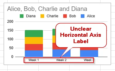 unclear horizontal axis label