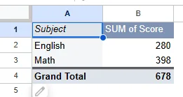 updated scores