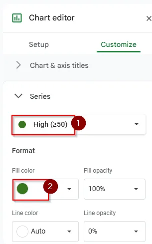 set the high value green