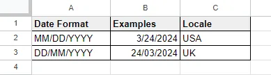 How to Change Date Format in Google Sheets?