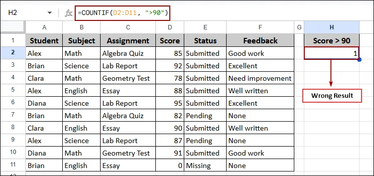 Fixing COUNTIF Not Working in Google Sheets