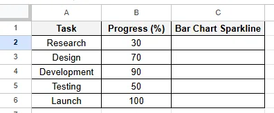 bar chart sparkline dataset