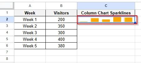 orange color column chart sparkline