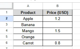 find and replace blank cells dataset