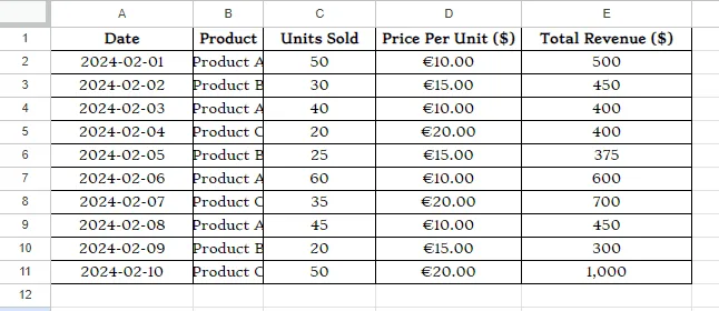 How to Format Cells in Google Sheets