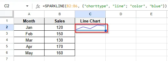 blue color line chart sparkline in cell c2