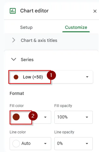 choose red color for low value