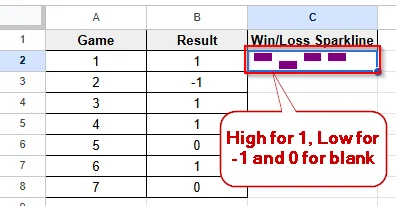 win/loss sparkline