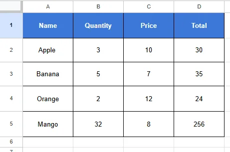 Dataset for how to copy a chart from Google Sheets